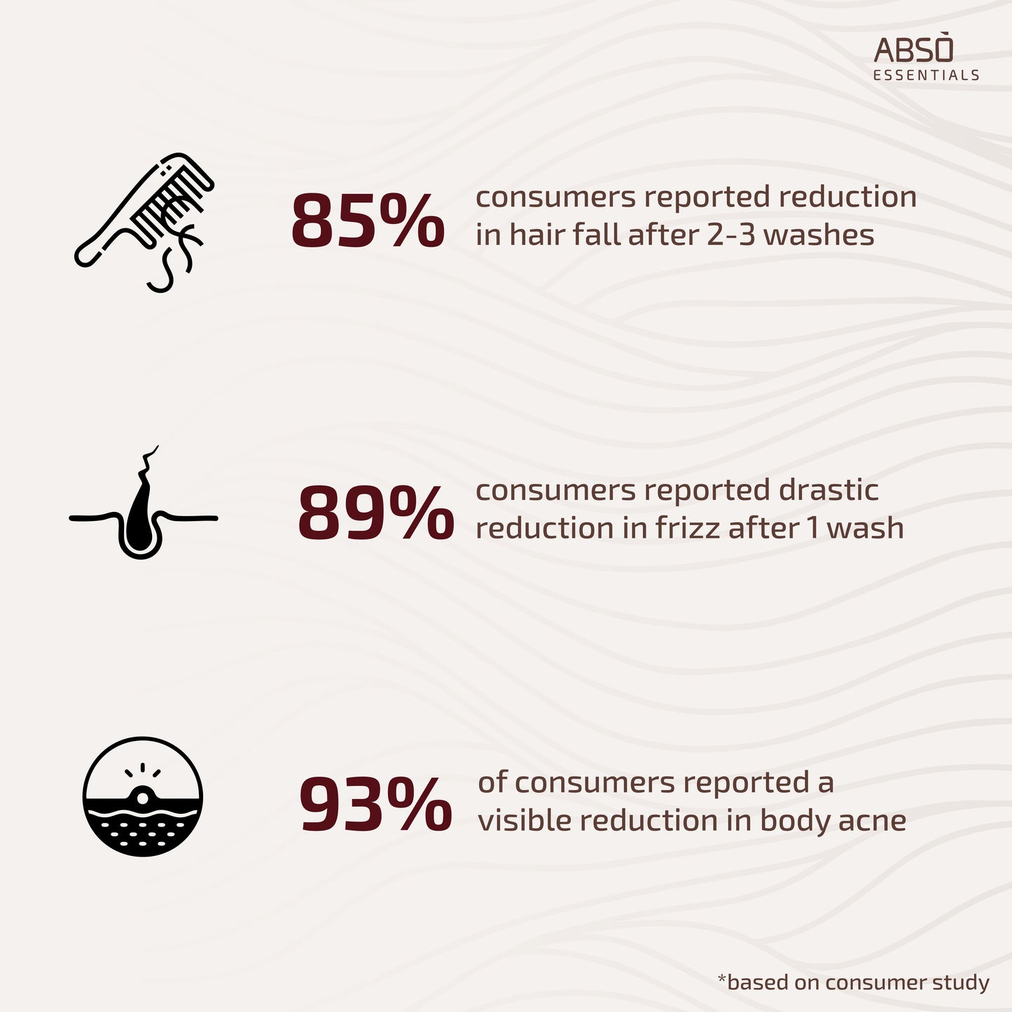 Shower Routine Combo -Trial and Travel size 20 ml