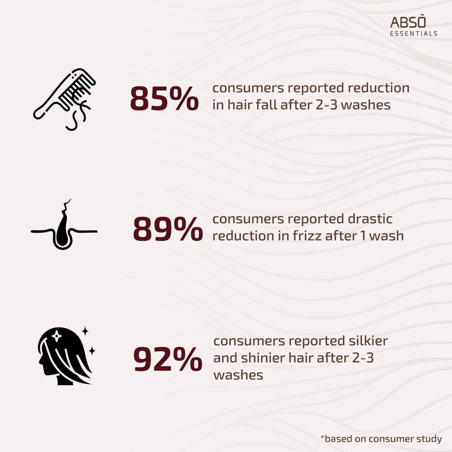 Complete Care Combo -Trial and Travel size 20 ml